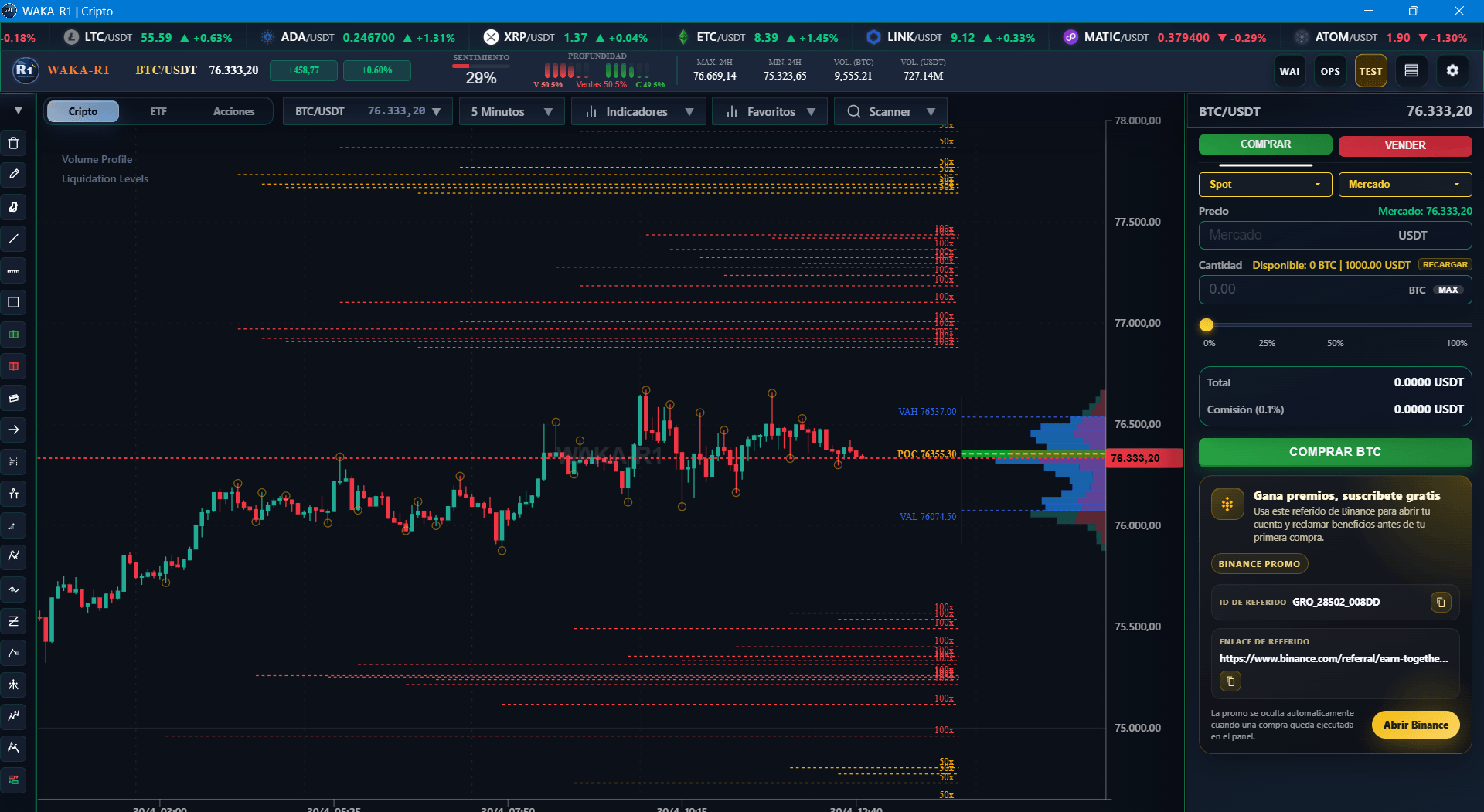 Captura de Liquidation Levels usada como preview en la etiqueta de indicadores.